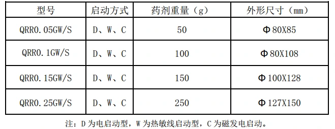 微型氣溶膠規(guī)格參數(shù)