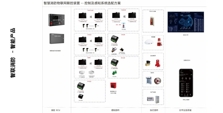 儲能智慧消防產(chǎn)品與配置1