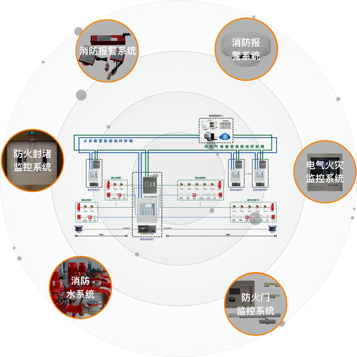 綜合管廊消防系統(tǒng)組成部分