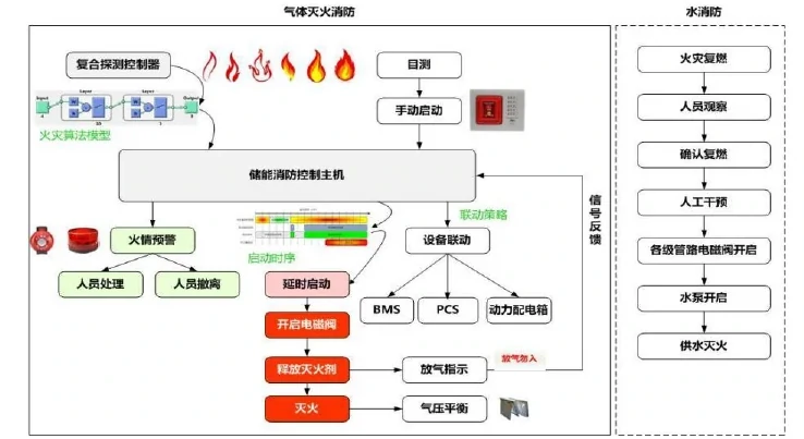 電池族防護(hù)3