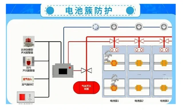 電池族防護(hù)1