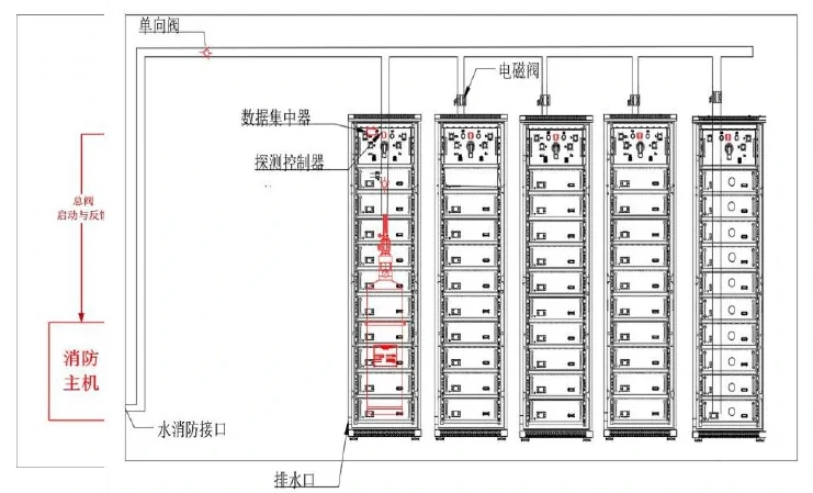 劍安科技儲(chǔ)能消防布局圖